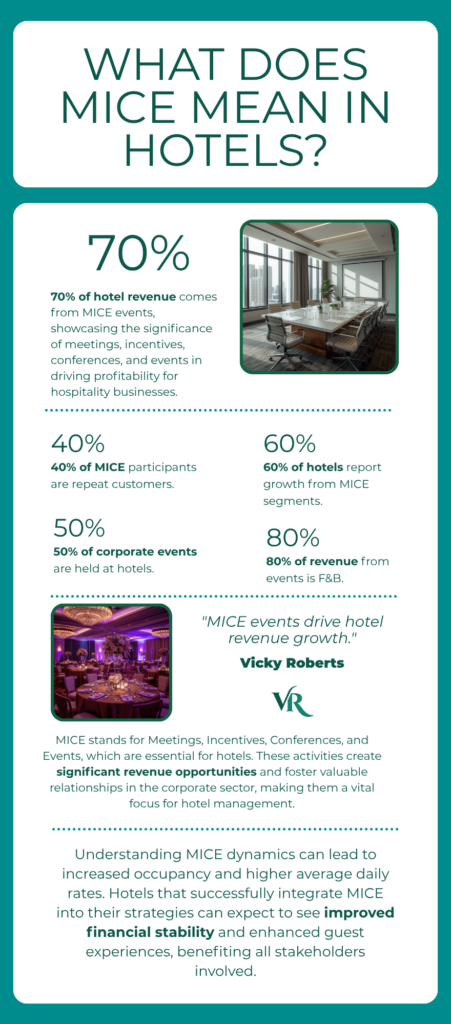 What does MICE mean in hotels infographic explaining MICE meetings incentives MICE conferences and events